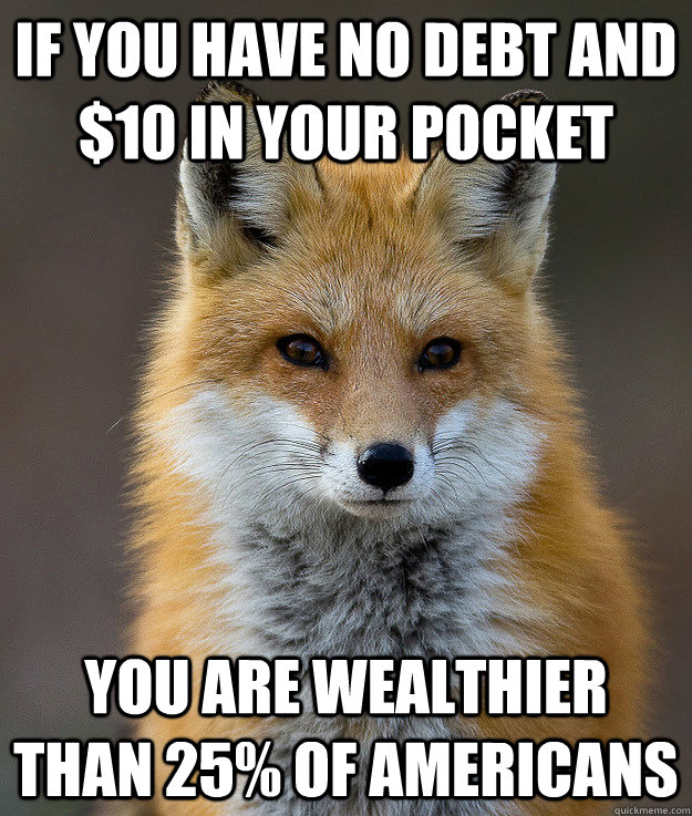 If you have no debt and $10 in your pocket You are wealthier than 25% of Americans - If you have no debt and $10 in your pocket You are wealthier than 25% of Americans  Fun Fact Fox