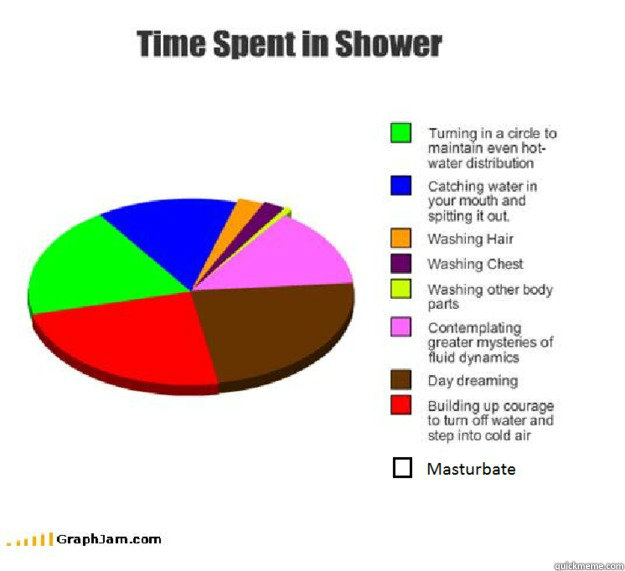  My time spent in the shower FIXED quickmeme