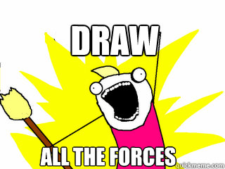 Draw All the forces  All The Things