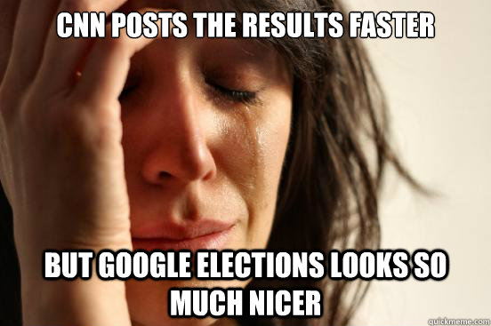 CNN posts the results faster But google elections looks so much nicer  First World Problems