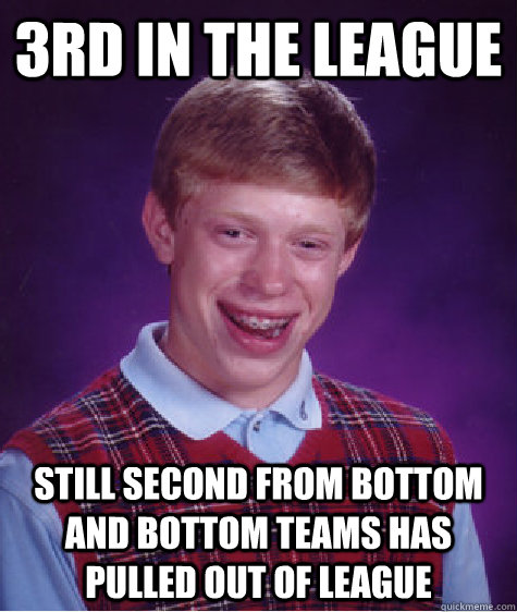 3rd in the league still second from bottom and bottom teams has pulled out of league  Bad Luck Brian