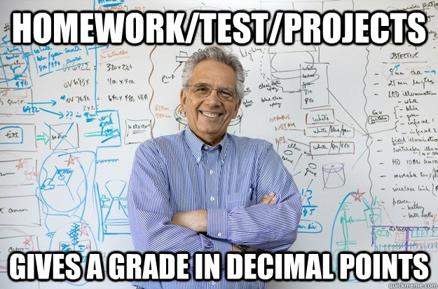 homework/Test/projects Gives a Grade in Decimal points - homework/Test/projects Gives a Grade in Decimal points  Engineering Professor