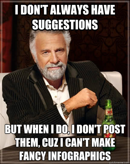 I don't always have suggestions  but when I do, i don't post them, cuz i can't make fancy infographics  The Most Interesting Man In The World