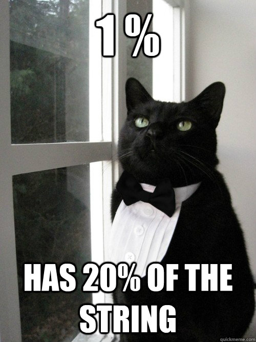 1 %  Has 20% of the string - 1 %  Has 20% of the string  One Percent Cat