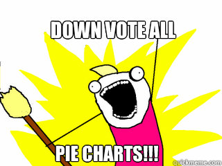 Down vote all pie charts!!!   All The Things