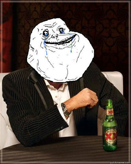    Most Forever Alone In The World