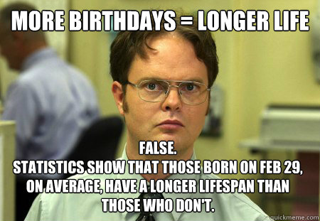 more birthdays = longer life False.
statistics show that those born on feb 29, on average, have a longer lifespan than those who don't. - more birthdays = longer life False.
statistics show that those born on feb 29, on average, have a longer lifespan than those who don't.  Dwight
