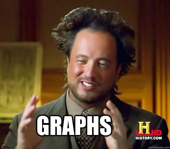  graphs -  graphs  Ancient Aliens