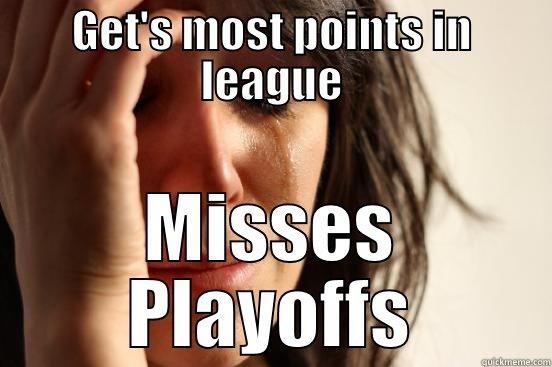 GET'S MOST POINTS IN LEAGUE MISSES PLAYOFFS First World Problems