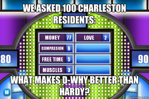 We asked 100 Charleston residents:  What makes D-Why better than hardy?  Family Feud