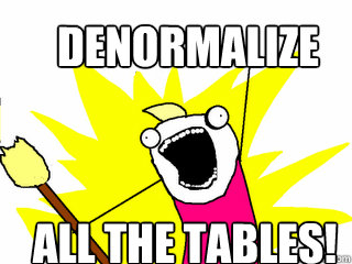 denormalize all the tables!  All The Things