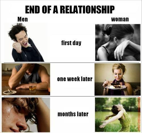 End of a relationship. -   Misc