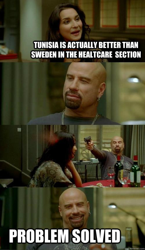 Tunisia is actually better than sweden in the healtcare  section Problem solved  Skinhead John