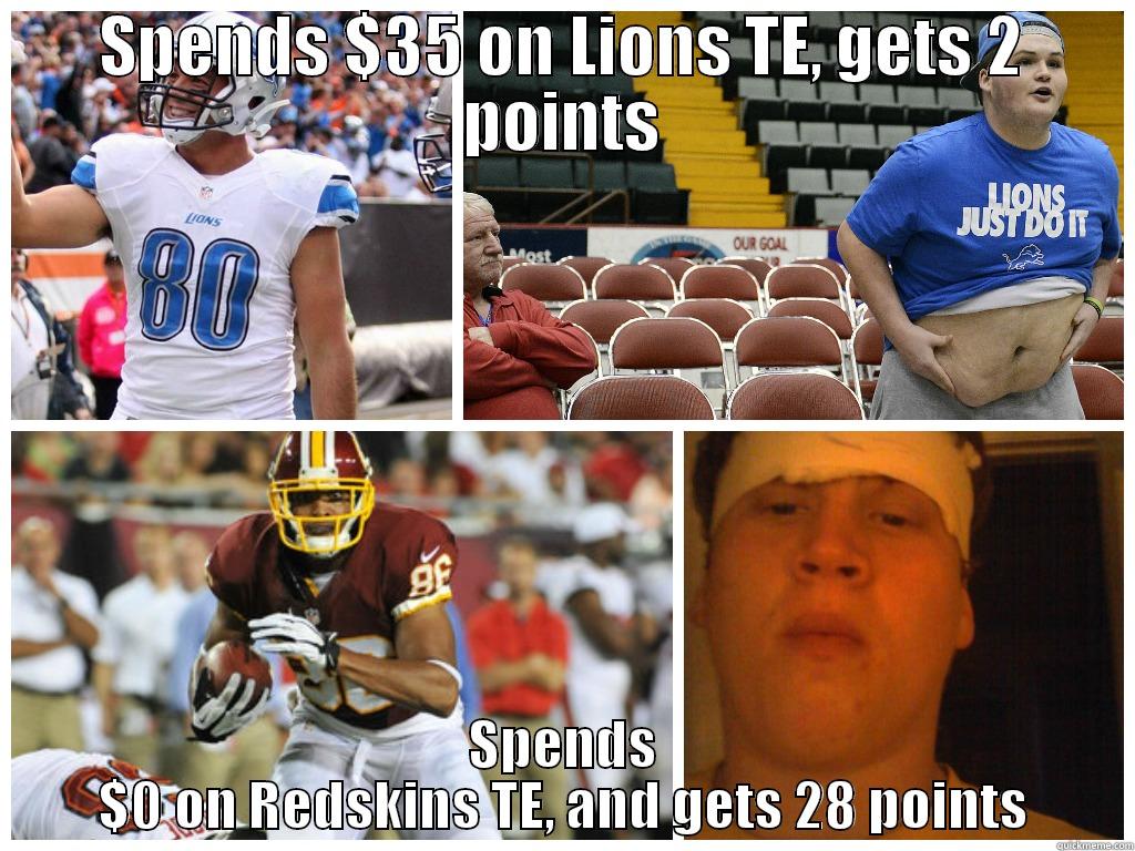 SPENDS $35 ON LIONS TE, GETS 2 POINTS SPENDS $0 ON REDSKINS TE, AND GETS 28 POINTS Misc