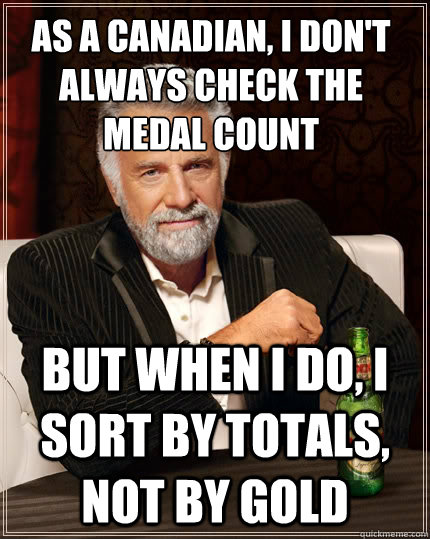 As a Canadian, I don't always check the 
medal count But when i do, I sort by totals, not by gold  The Most Interesting Man In The World