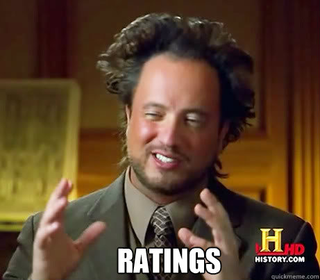  Ratings -  Ratings  Misc