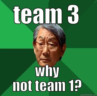 TEAM 3 WHY NOT TEAM 1? High Expectations Asian Father