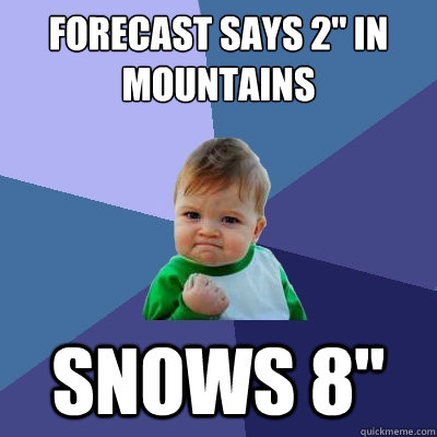 forecast says 2
