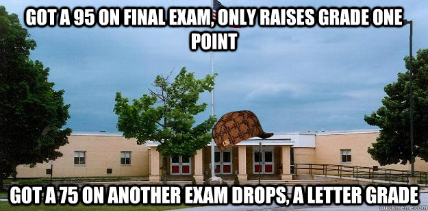 Got a 95 on final exam, only raises grade one point Got a 75 on another exam drops, a letter grade - Got a 95 on final exam, only raises grade one point Got a 75 on another exam drops, a letter grade  Scumbag School