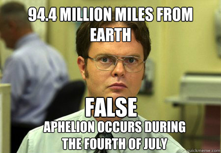 94.4 million miles from earth False Aphelion occurs during
the fourth of july  Dwight