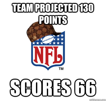 Team projected 130 points Scores 66  