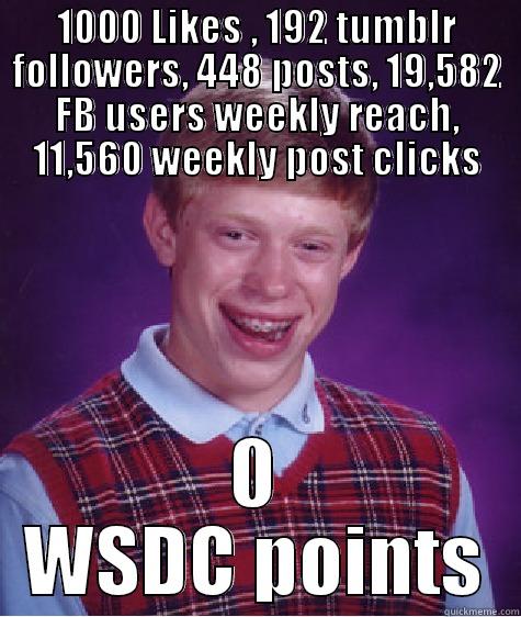 1000 LIKES , 192 TUMBLR FOLLOWERS, 448 POSTS, 19,582 FB USERS WEEKLY REACH, 11,560 WEEKLY POST CLICKS 0 WSDC POINTS Bad Luck Brian