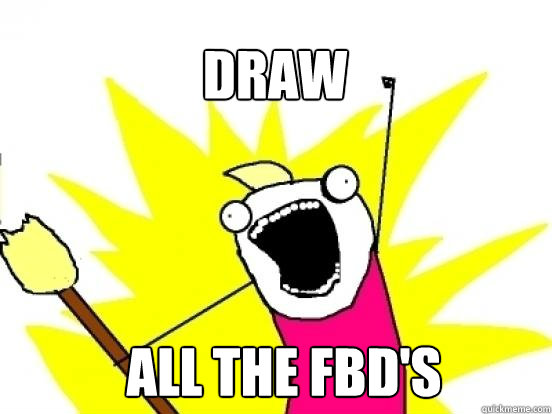 Draw ALL the FBD'S  X All The Things