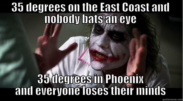cold phoenix - 35 DEGREES ON THE EAST COAST AND NOBODY BATS AN EYE 35 DEGREES IN PHOENIX AND EVERYONE LOSES THEIR MINDS Joker Mind Loss