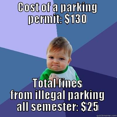 COST OF A PARKING PERMIT: $130 TOTAL FINES FROM ILLEGAL PARKING ALL SEMESTER: $25 Success Kid