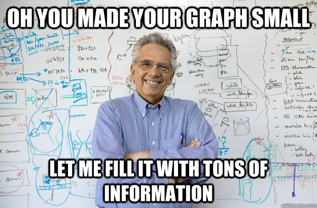 Oh you made your graph small  Let me fill it with tons of information  Engineering Professor