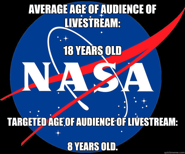 Average age of audience of livestream:

18 years old

 Targeted age of audience of livestream:

8 years old. - Average age of audience of livestream:

18 years old

 Targeted age of audience of livestream:

8 years old.  Misc