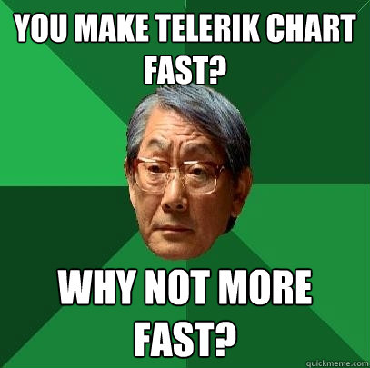 You make telerik chart fast? Why not more fast? - You make telerik chart fast? Why not more fast?  High Expectations Asian Father