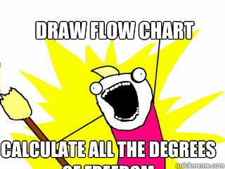 Draw Flow chart  Calculate all the degrees of freedom  All The Things