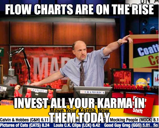 Flow charts are on the rise Invest all your karma in them today  Mad Karma with Jim Cramer