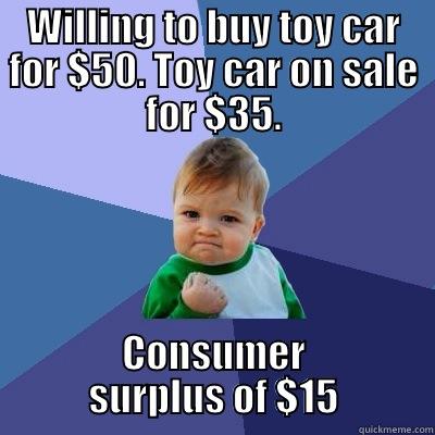 WILLING TO BUY TOY CAR FOR $50. TOY CAR ON SALE FOR $35. CONSUMER SURPLUS OF $15 Success Kid