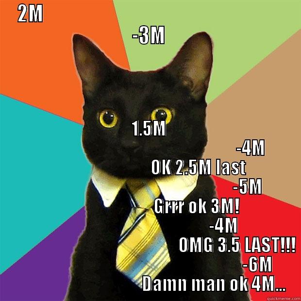 2M                                                              -3M 1.5M                                                                     -4M                                                     OK 2.5M LAST                                                                                    -5M                            Business Cat