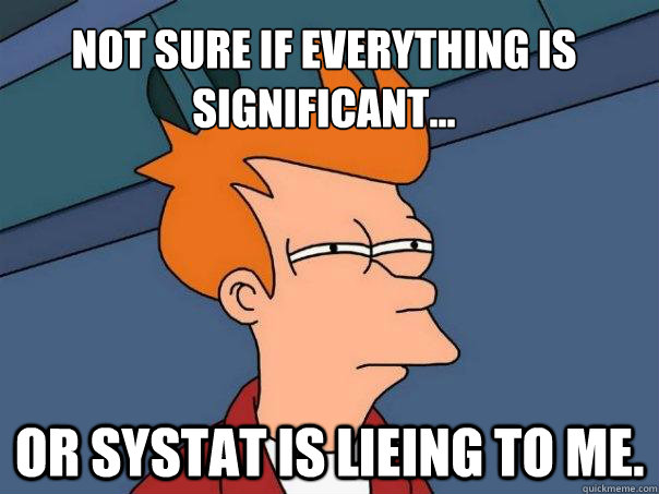 Not sure if everything is significant... Or systat is lieing to me.  Futurama Fry