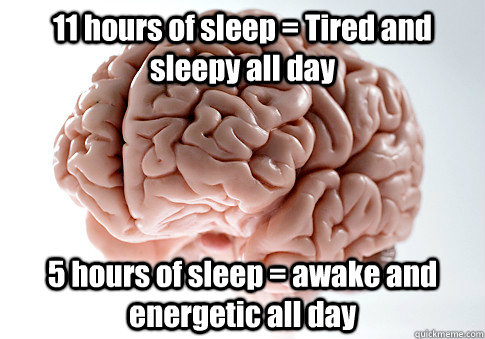 11 hours of sleep = Tired and sleepy all day 5 hours of sleep = awake and energetic all day  Scumbag Brain