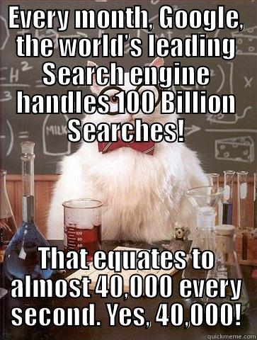 EVERY MONTH, GOOGLE, THE WORLD’S LEADING SEARCH ENGINE HANDLES 100 BILLION SEARCHES! THAT EQUATES TO ALMOST 40,000 EVERY SECOND. YES, 40,000! Chemistry Cat