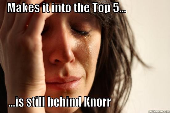    MAKES IT INTO THE TOP 5...                            ...IS STILL BEHIND KNORR                        First World Problems