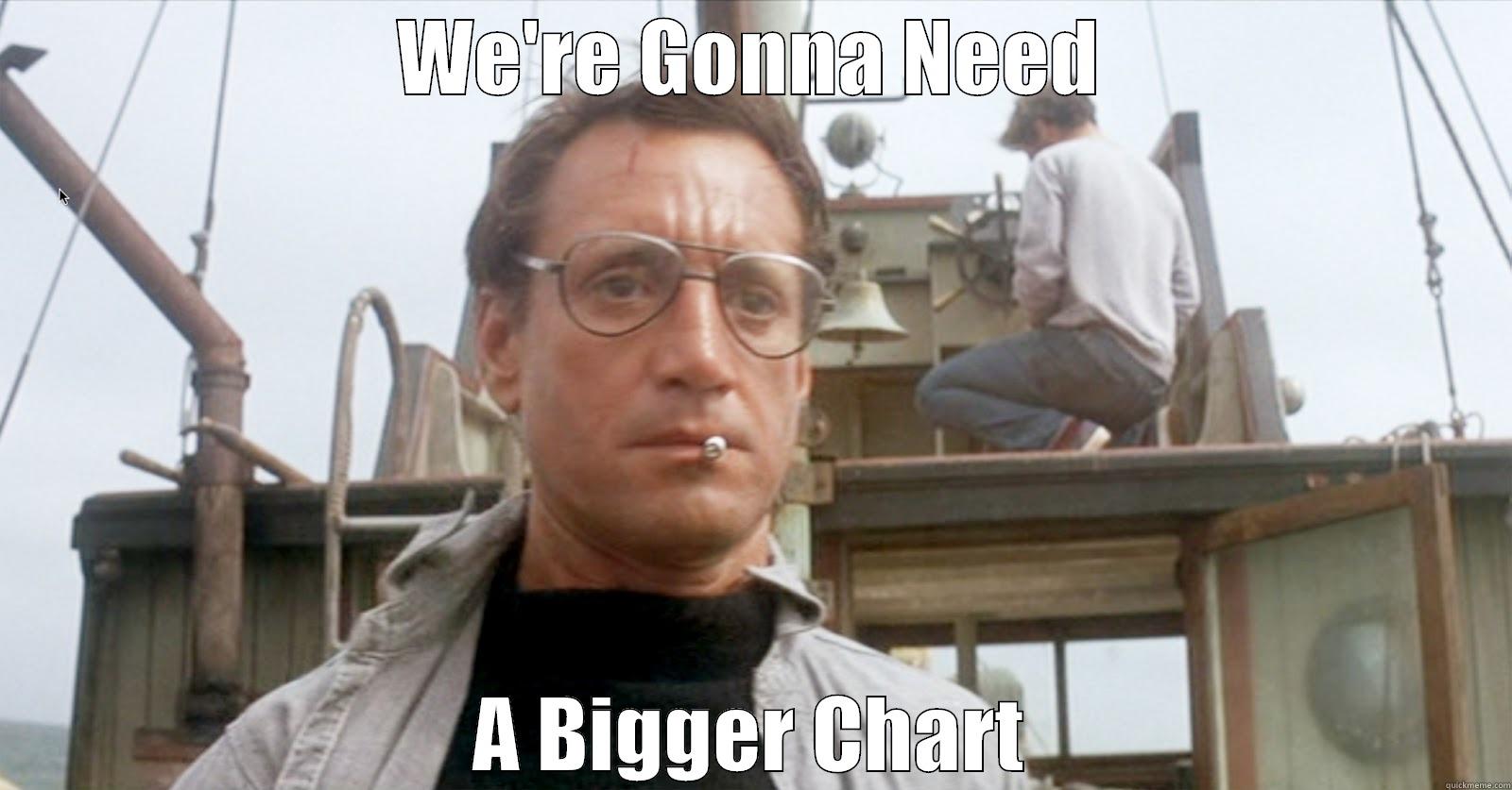 WE'RE GONNA NEED A BIGGER CHART Misc