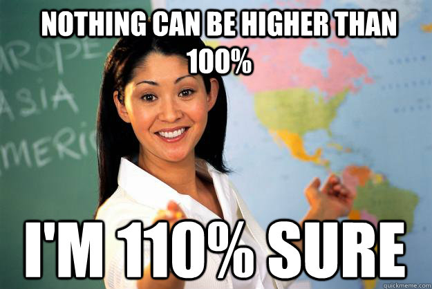 Nothing can be higher than 100% I'm 110% sure - Nothing can be higher than 100% I'm 110% sure  Unhelpful High School Teacher
