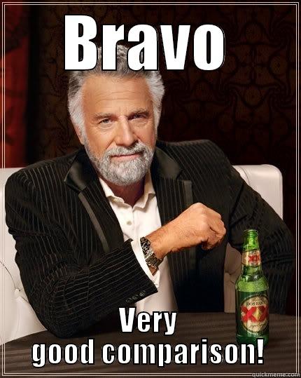 BRAVO VERY GOOD COMPARISON! The Most Interesting Man In The World