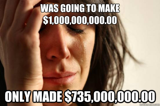 Was going to make $1,000,000,000.00 Only made $735,000,000.00  First World Problems