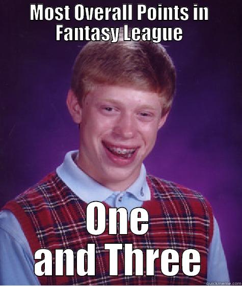 MOST OVERALL POINTS IN FANTASY LEAGUE ONE AND THREE Bad Luck Brian