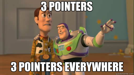 3 Pointers 3 Pointers Everywhere  Everywhere