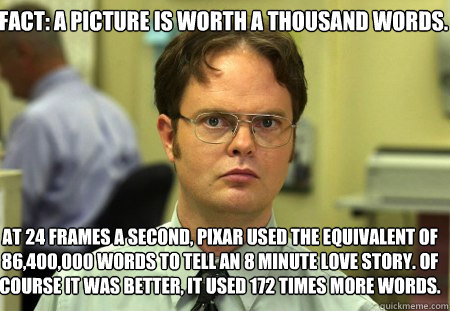 FACT: A PIcture is Worth a thousand Words. At 24 frames a second, Pixar used the Equivalent of 86,400,000 words to tell an 8 minute love story. Of course it was better, it used 172 times more words.  Schrute