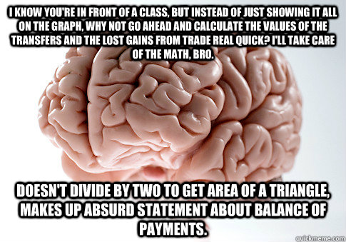 i know you're in front of a class, but instead of just showing it all on the graph, why not go ahead and calculate the values of the transfers and the lost gains from trade real quick? I'll take care of the math, bro. doesn't divide by two to get area of  - i know you're in front of a class, but instead of just showing it all on the graph, why not go ahead and calculate the values of the transfers and the lost gains from trade real quick? I'll take care of the math, bro. doesn't divide by two to get area of   Scumbag Brain