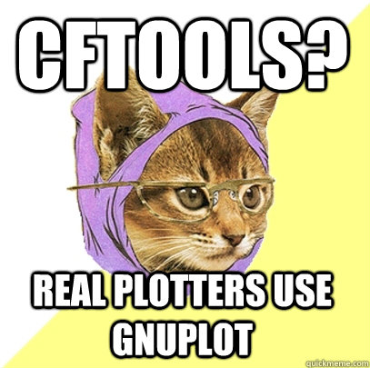 cftools? REAL plotters use gnuplot  Hipster Kitty