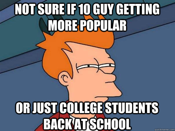 Not sure if 10 guy getting more popular or just college students back at school  Futurama Fry